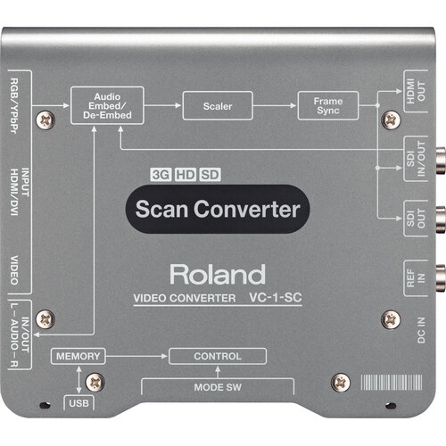 ROLAND VC-1-SC VIDEO CONVERTER