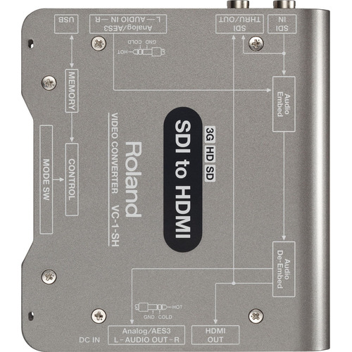 ROLAND VC-1-SH SDI to HDMI Video Converter